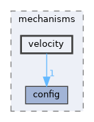 /home/runner/work/YAMS/YAMS/yams/cpp/include/yams/mechanisms/velocity