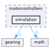/home/runner/work/YAMS/YAMS/yams/cpp/include/yams/motorcontrollers/simulation