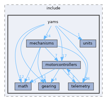 /home/runner/work/YAMS/YAMS/yams/cpp/include/yams