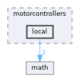 /home/runner/work/YAMS/YAMS/yams/cpp/include/yams/motorcontrollers/local