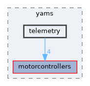 /home/runner/work/YAMS/YAMS/yams/cpp/include/yams/telemetry