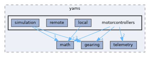 /home/runner/work/YAMS/YAMS/yams/cpp/include/yams/motorcontrollers