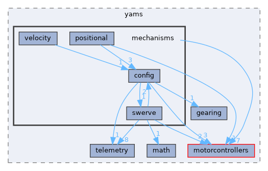 /home/runner/work/YAMS/YAMS/yams/cpp/include/yams/mechanisms